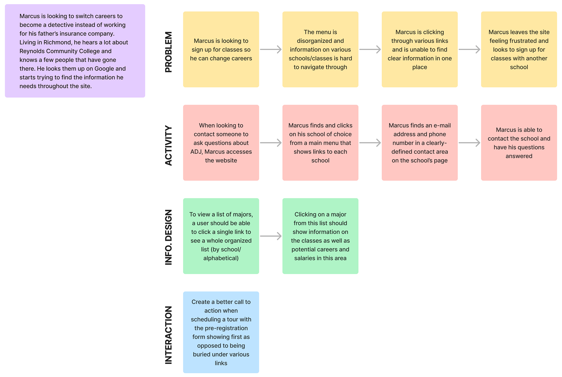 Primary persona use case scenarios